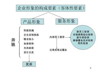 企业形象策划-奔驰参考幻灯片