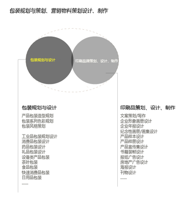 六朝品牌南京江苏包装设计-画册策划设计-宣传册策划设计-提供包装设计